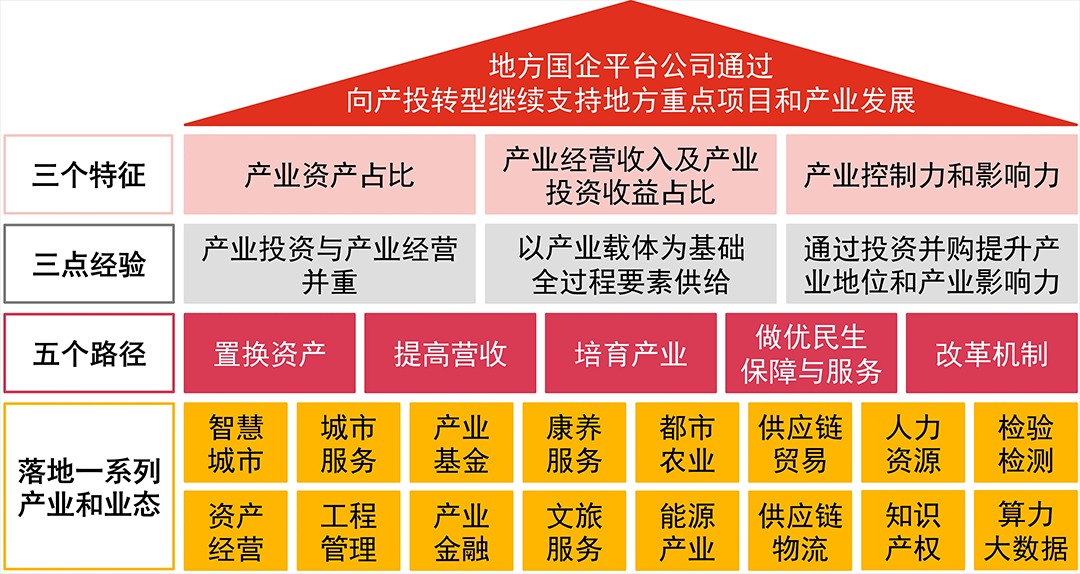 Industrial-and-investment-transf.jpg